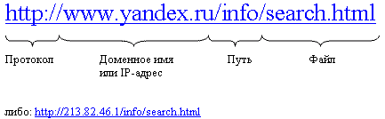 http://psbatishev.narod.ru/internet/images/203.gif